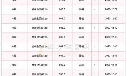 澳门会金价实时查询_价实时查询今日最新
