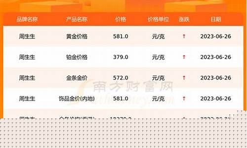 周生生金饰价格_周生生历史金价查询表