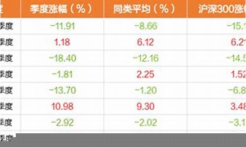 长城消费增值基金价位_长城消费增值基金净值是多少