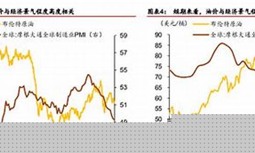 油价调控方式有几种_油价调控范围