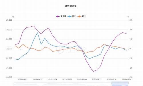 硅价铁合金网_福建硅铁合金价格行情