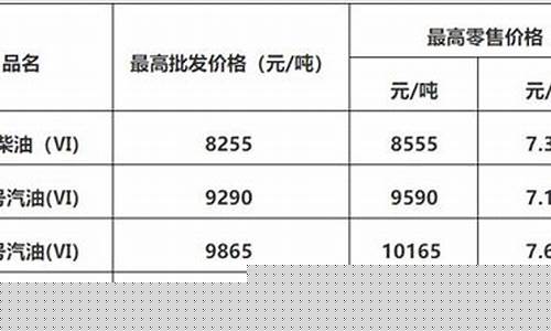 佛山今天石化油价_佛山石油价格