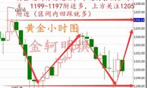 马云金价实时行情_马云有多少吨黄金