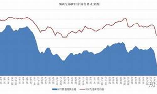 根据目前国际油价的情况_国际油价主要受什么因素的影响,将出现持续上升的趋势