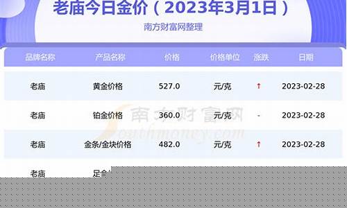老庙金价可以讲价嘛_老庙黄金可以打几折
