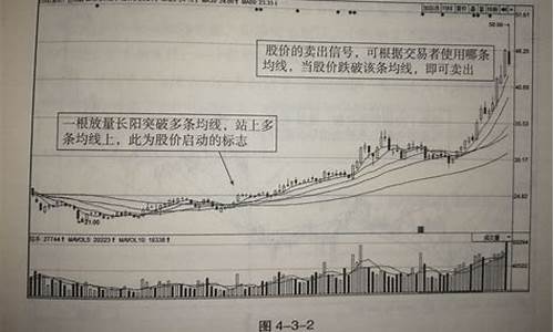 金价格k线图_金价突破多条均线