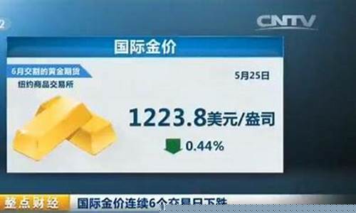 国际金价20年走势图_国际金价连续下跌28年