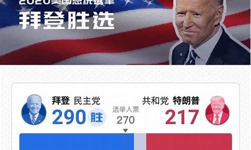 拜登金价未来走向_获胜现货黄金