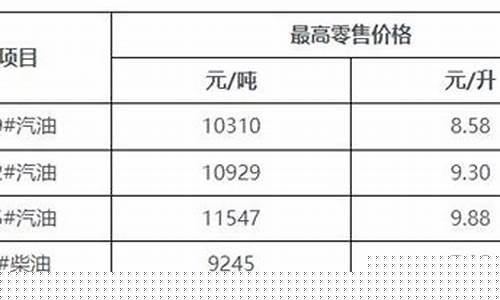 海南油价95最高_海南油价98