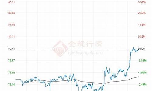 2021国际油价_2023年国际油价查询