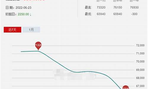 长江基金管理有限公司_长江现货基金价格