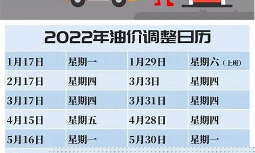 预计油价调整_成品油价提前预告
