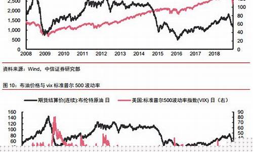 页岩油价格和原油价格差多少_页岩油价格和原油价格