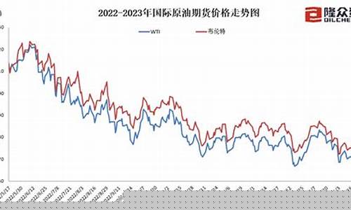 汽油价格上涨的影响_有关汽油价格的经济热点