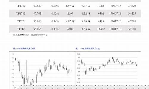 固安历史油价查询_固安加油