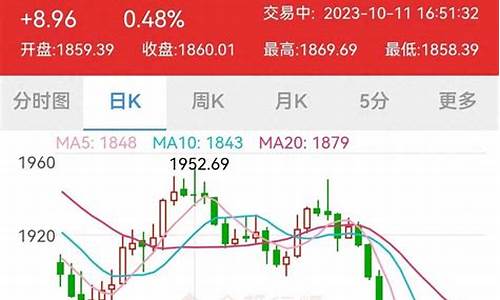 金价跌了说明什么_金价跌到500以下
