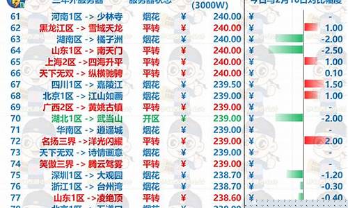 梦幻手游金价排行_梦幻手游金价排行榜最新