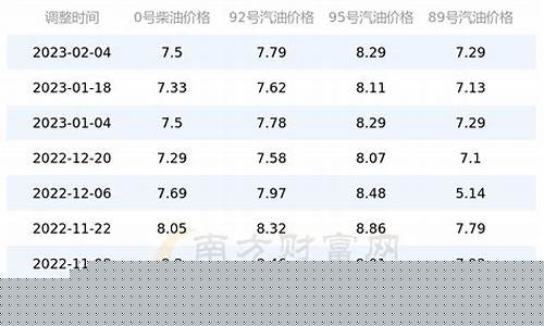 北京金属工艺品厂有限公司_北京金属加工油价格是多少