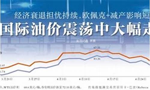 国际油价走低后果是什么_国际油价走低后果
