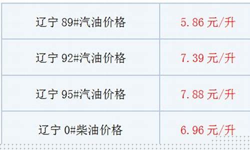 辽宁油价最新消息_辽宁油价最新消息查询