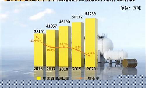 美国今后油价实情_美国今后油价实情如何
