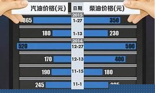 7月13号成品油价格表_7月12日成品油调价最新消息