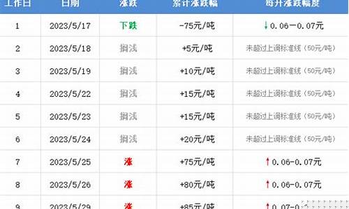 孝感油价查询_孝感92油价活动