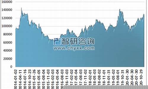 2020年镍合金价格_镍铁合金价格