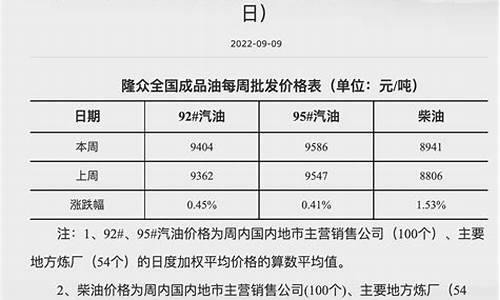 隆众全国成品油价格_让人头疼的成品油价格