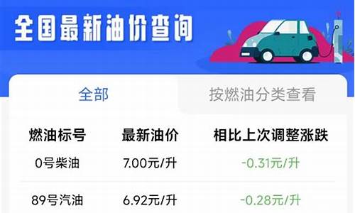 西安油价今天是多少_西安油价过往记录
