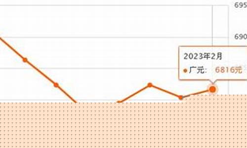 2023广元最新金价_广元黄金今日一克多少