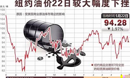 普氏能源操纵油价_普氏原油最新报价
