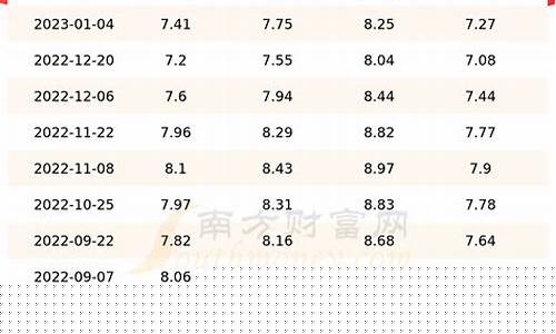 句容油价今日价格_江苏句容最新油价表