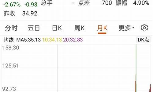 2011油价汇率_2011年中国油价