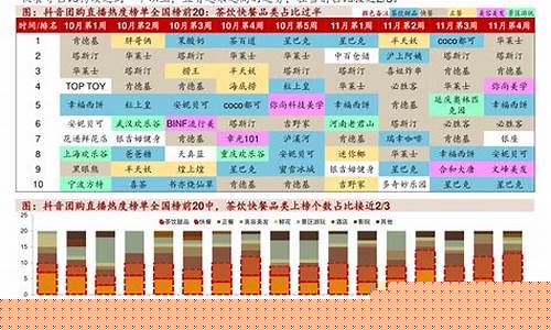 14年 油价_2014年10月油价调整