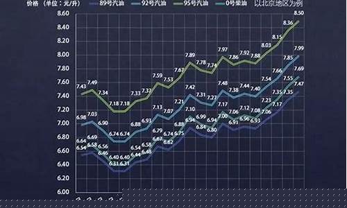 锦州今日92号汽油价格_锦州2019油价记录
