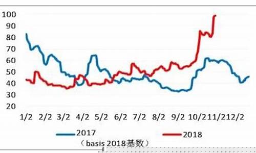 2019年国际油价或维持在55-70美元区间_2019年国际油价趋势