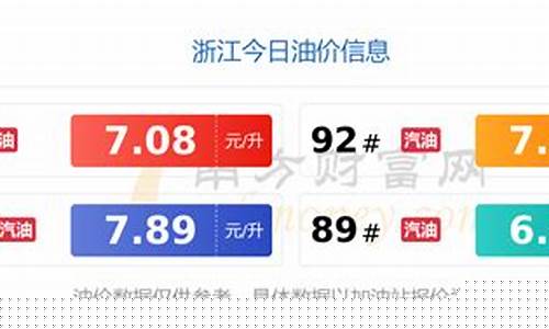 浙江油价明细报价_浙江油价调整记录