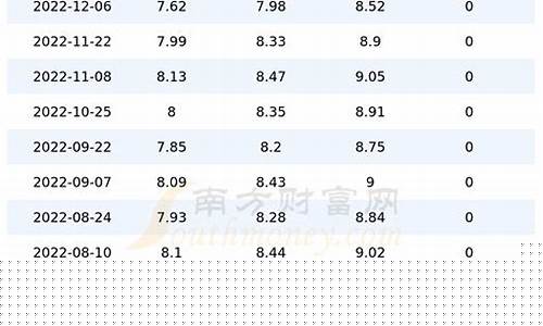 河南石化油价油卡_河南中石化加油优惠攻略2021