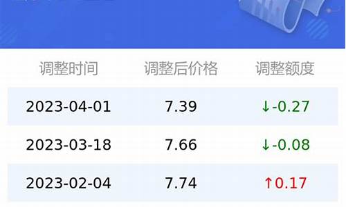 巴基斯坦92号油价_巴基斯坦油价多少