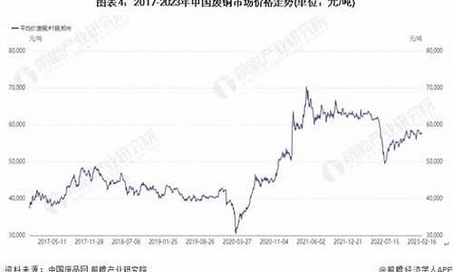 废合金价格最新行情_废矿合金价格走势