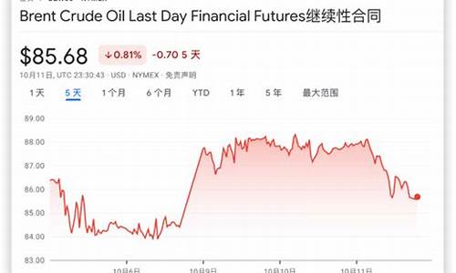 今晚24时油价表_24小时油价排行