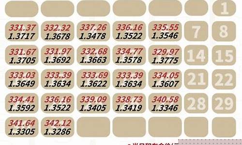 积存金今日价格_银行积存金价格走势