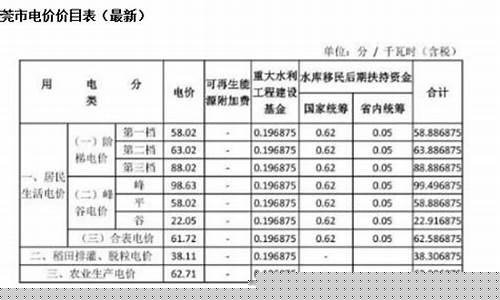 东莞电费滞纳金收多少?_东莞电费滞纳金价格
