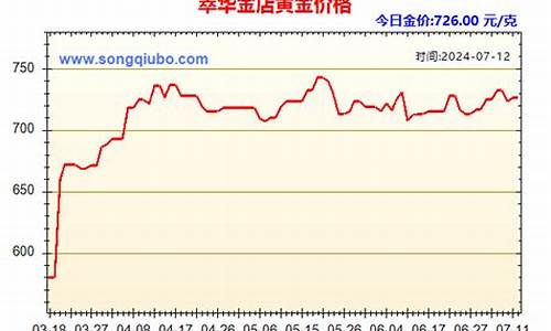 萃华金价今日价格_萃华金店金价价格走势