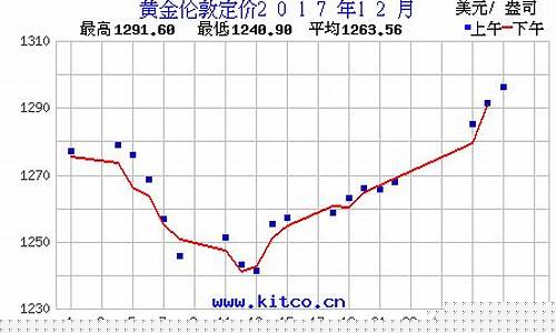 2017年12金价价格_2017年12月金价