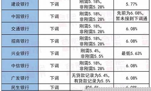 合肥金价最低的银行_合肥哪里金价便宜