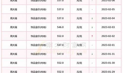 各大金店黄金首饰价格_各家饰品金价对比表格