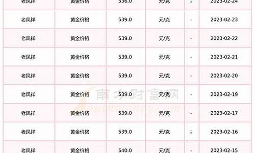 老凤祥天津,黄金今日多少钱一克_蓟州区老凤祥金价