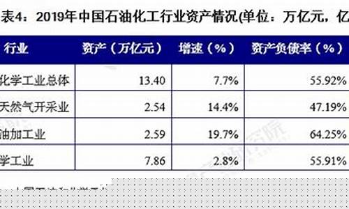 国际油价亏损记录_国际油价大跌会怎么样